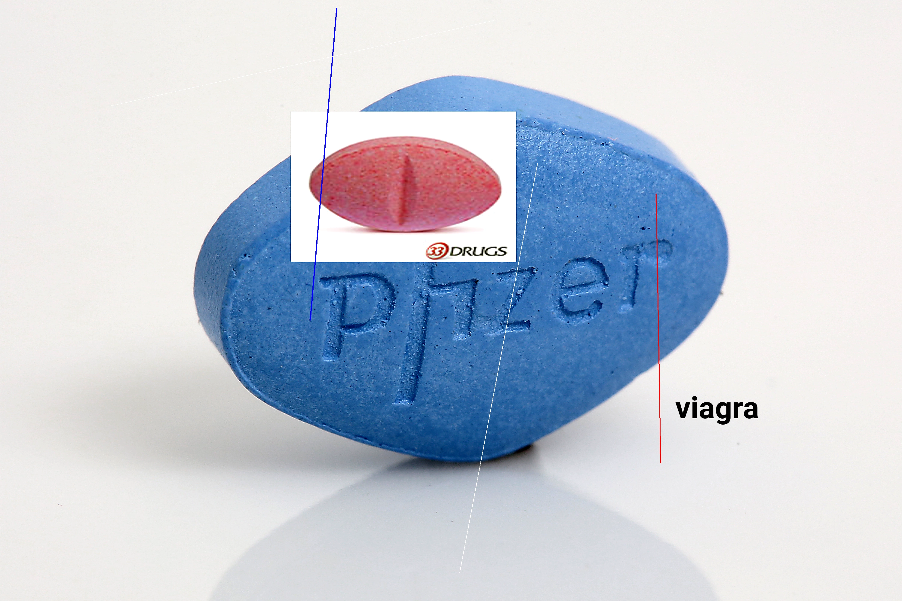 Prix generique du viagra